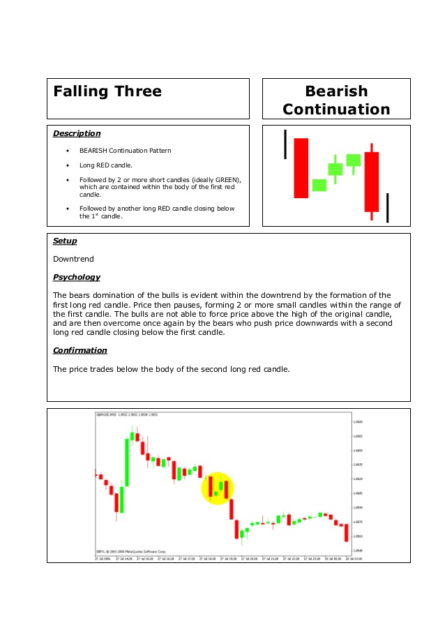 Candlestick Patterns Quick Reference Cards Pdf To Jpg